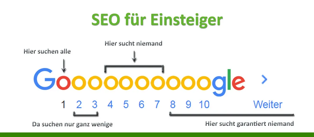 SEO-optimierte One-Page Website mit Google Ranking Verbesserung für Handwerker in Biel
